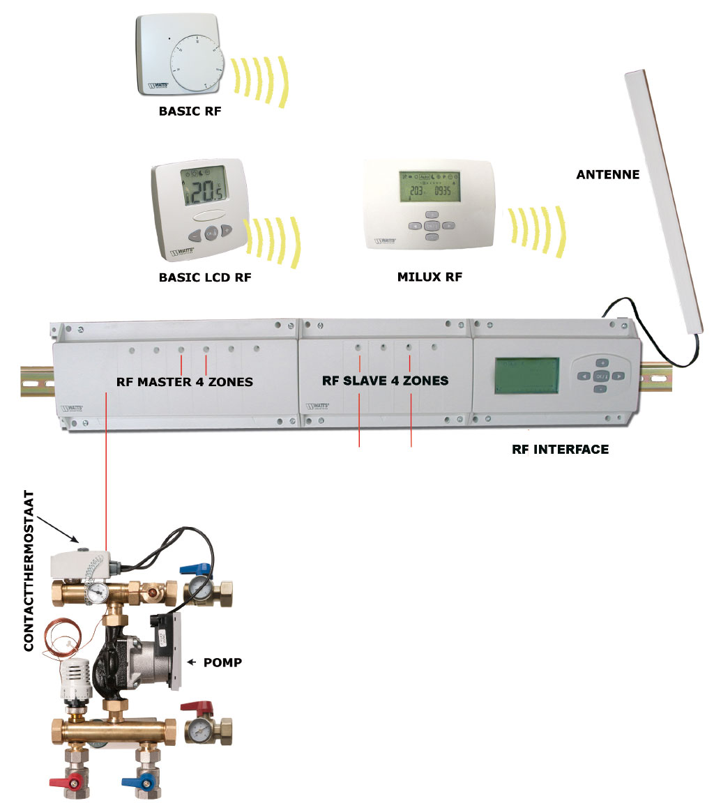 RF-Systeem-433-MHz-verwarmen-koelen