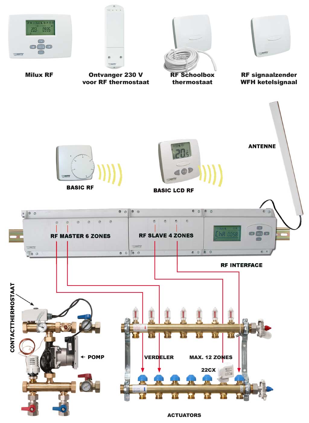 RF-systeem-433-MHz-verwarmen/RF-systeem-433-MHz-verwarmen