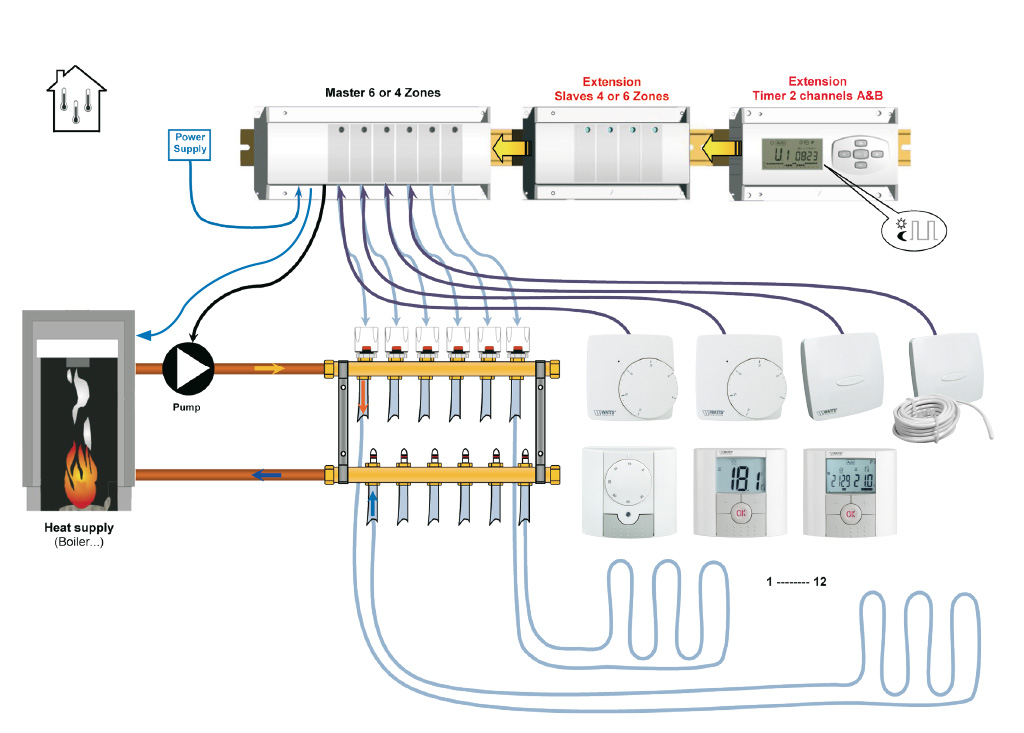 bedraad-systeem-24-V-verwarmen/bedraad-systeem-24-V-verwarmen