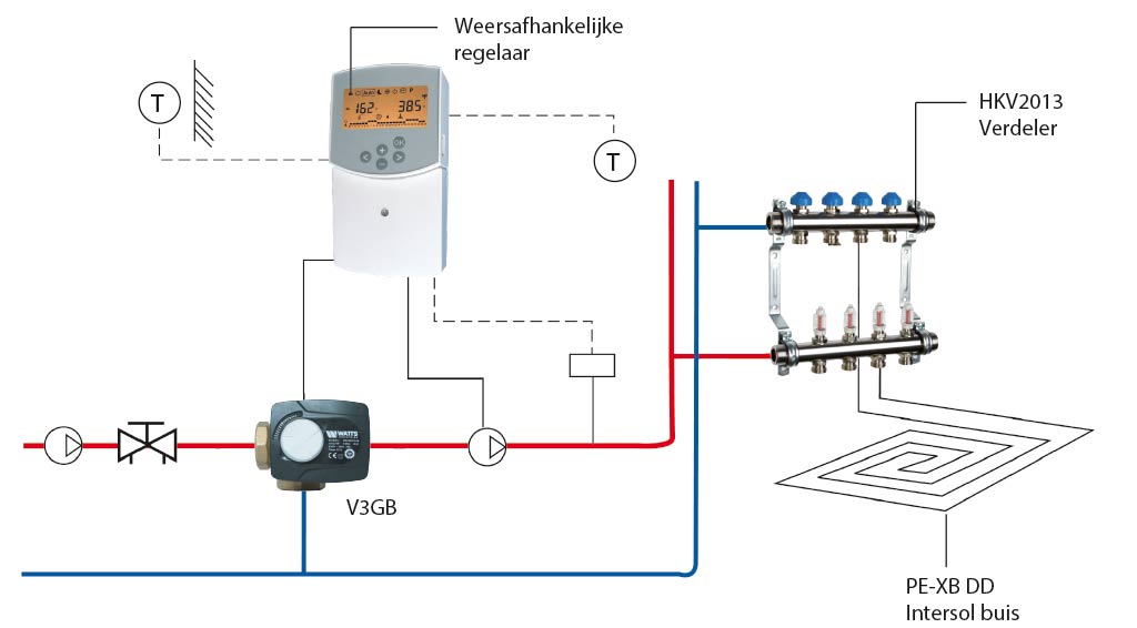 schema-mengkranen