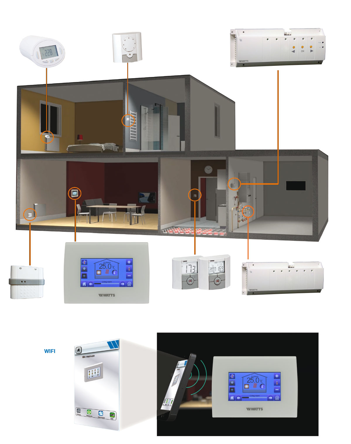 Watts-Vision-systeem-voorbeelden